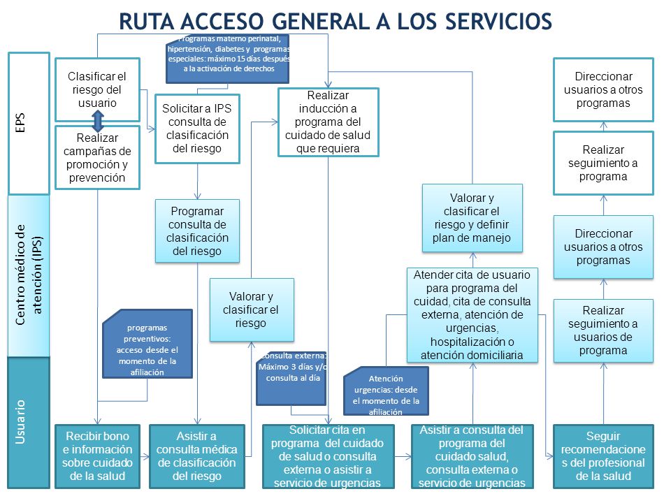 ruta de atención de la diabetes ruta de atención de la diabetes